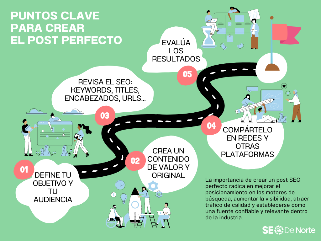 pasos crear un post perfecto pasos crear un post perfecto